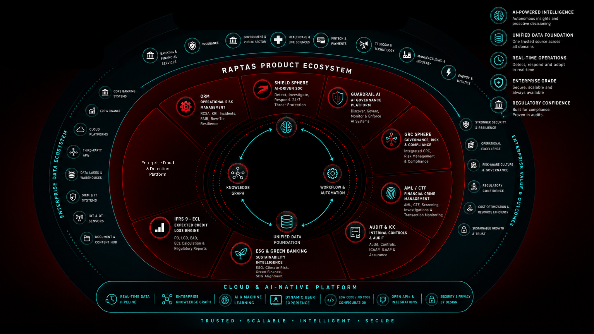 Raptas Platform Ecosystem